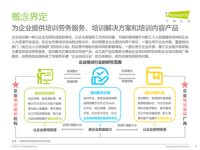 2021年中国企业培训行业研究报告